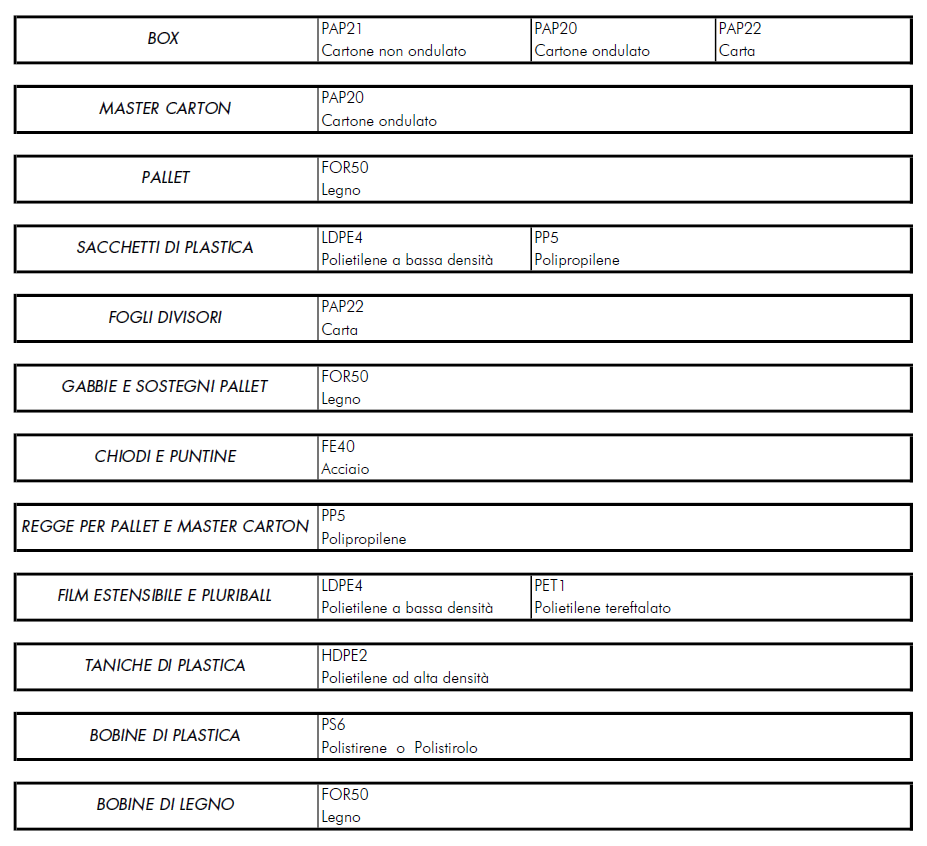 tabella_nostri_imballi_ITA